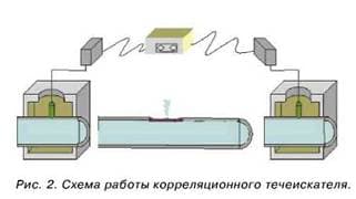 схема работы карел течеискатель(1).jpg